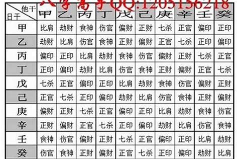 八字重量表2022|八字重量计算器,八字轻重查询表,几两几钱命查询表